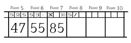 Bowling Score Chart
